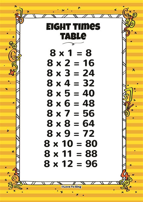 Maths 2 Times Table Song - Walter Bunce's Multiplication Worksheets