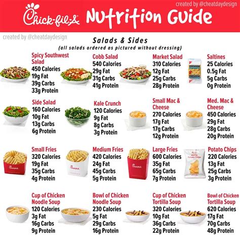 Chick Fil A Menu 202 … - Molli Deborah