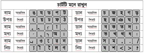 Bijoy bangla keyboard layout download - coinsdelta