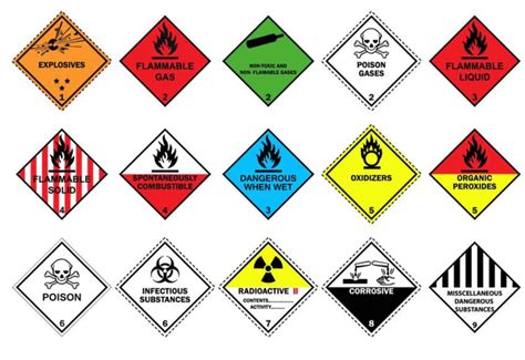 Understanding Products With Hazardous Substance Symbols: A ...