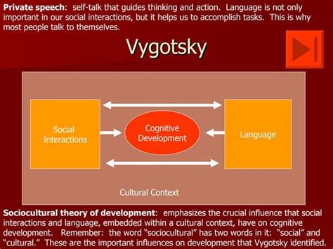 Vygotsky and language development