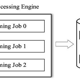 Kappa architecture data flow. | Download Scientific Diagram