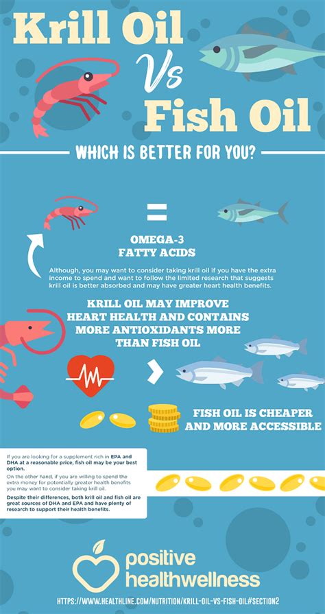 Krill Oil vs Fish Oil: Which Is Better For You? – Infographic ...