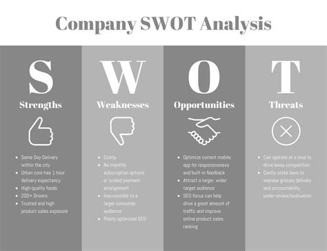 What is a SWOT Analysis in Healthcare and Why You Need It - Venngage