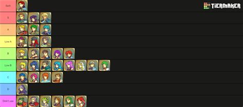 My Sacred Stones characters tier list : r/fireemblem