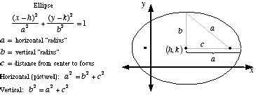 Mathwords: Foci of an Ellipse