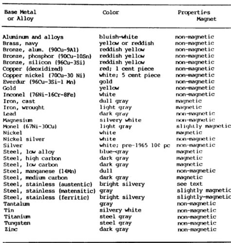 Gold Acid Test Colour Chart / How To Use Gold Testing Acid What They ...