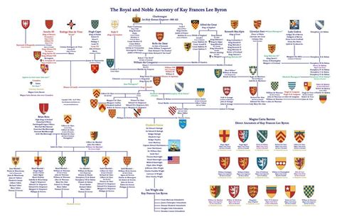 Charlemagne Family Tree