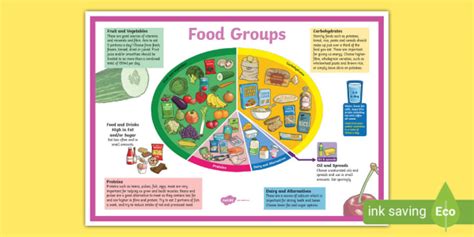 The Eatwell Plate Laminated Chart | ubicaciondepersonas.cdmx.gob.mx