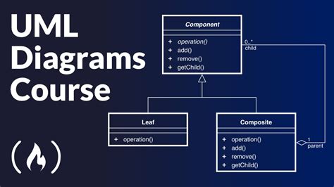 UML Diagrams Full Course (Unified Modeling Language)