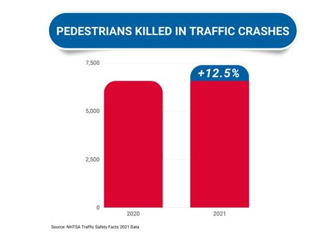 The Real and Growing Threat of Pedestrian Injuries and Deaths | EMS.gov