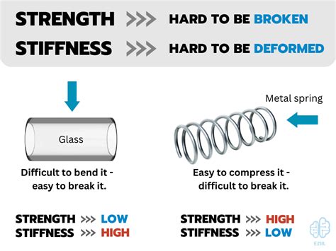 Defining Stiffness vs. Strength in Metal Fabrication: Essential ...