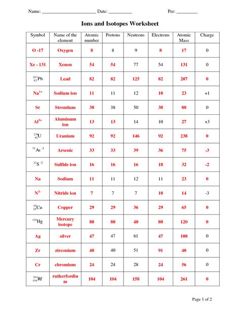 Protons Neutrons And Electrons Worksheet Protons Neutrons Electrons ...