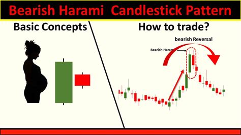 Bearish Harami Candlestick Pattern Explained In Hindi | How To Use ...