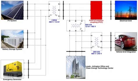 PSIM Microgrid Simulation Software at Rs 250000/year | Simulation ...