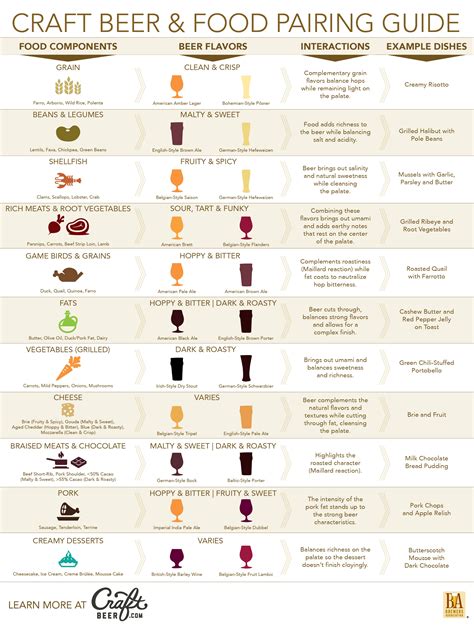 Beer and Food Pairing Guide