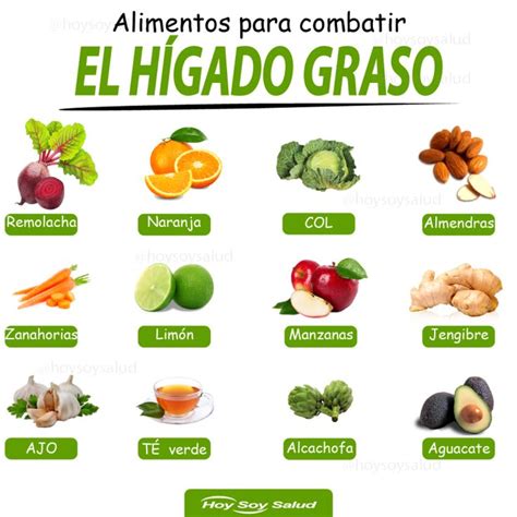 Dieta Para el Hígado Graso, Lista Completa de Alimentos | Dieta para el ...