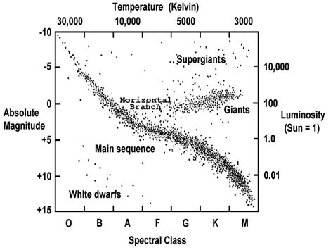 14+ Globular Cluster Hr Diagram - NayshaCamerin