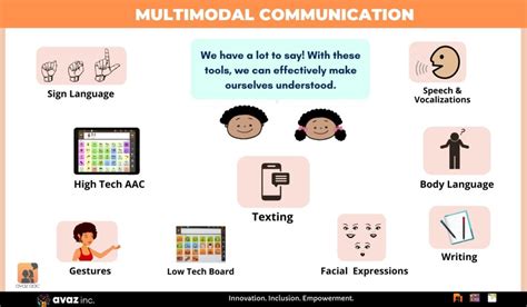 Encouraging Multimodal Communication in AAC Learners - Avaz Inc.