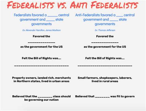 Federalist Papers vs. Anti-Federalist Papers | New Visions - Social Studies