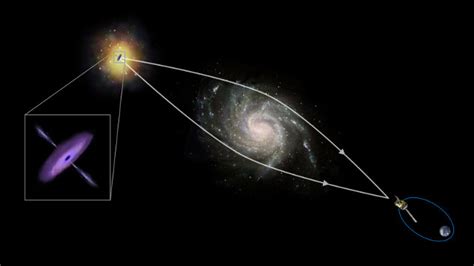 A supermassive black hole observed through gravitational lensing