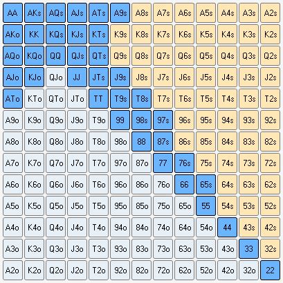 Small Stakes Cash Games Preflop Charts | Jonathan Little