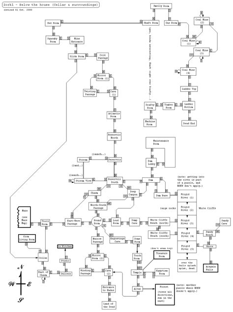 Zork #6: I’M GOING TO FINISH THIS GAME *except not really (part 2 ...