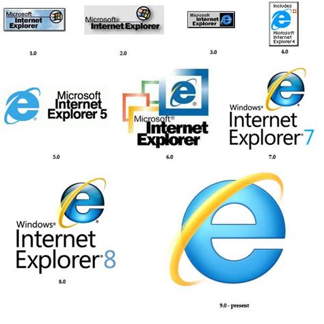 Internet Explorer Logo Evolution | Internet logo, Logo evolution, Web ...