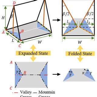 GEOMETRIC MODELING OF CAPSULE UNIT: (a) DIAGRAM OF THE CAPSULE UNIT AND ...