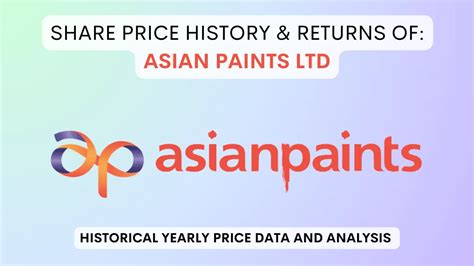 Asian Paints Share Price History & Returns (1990 To 2024)