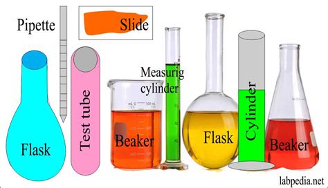 Laboratory:- Part 7 – Laboratory Glassware cleaning and Sterilization ...