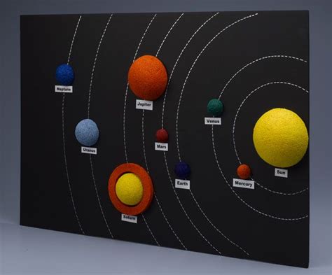 Pin on Planets