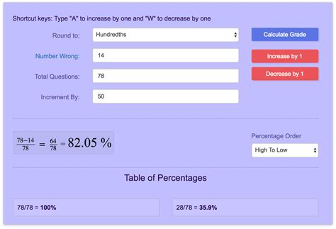 Best Test Score Calculator | Multiple Choice Calculator