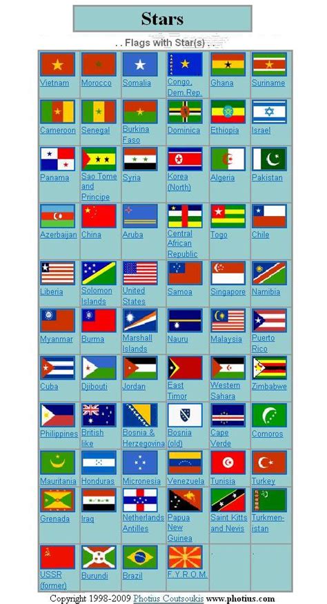 stars Flag Identifier Printable page