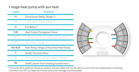 Nest Thermostat Heat Only Wiring Diagram