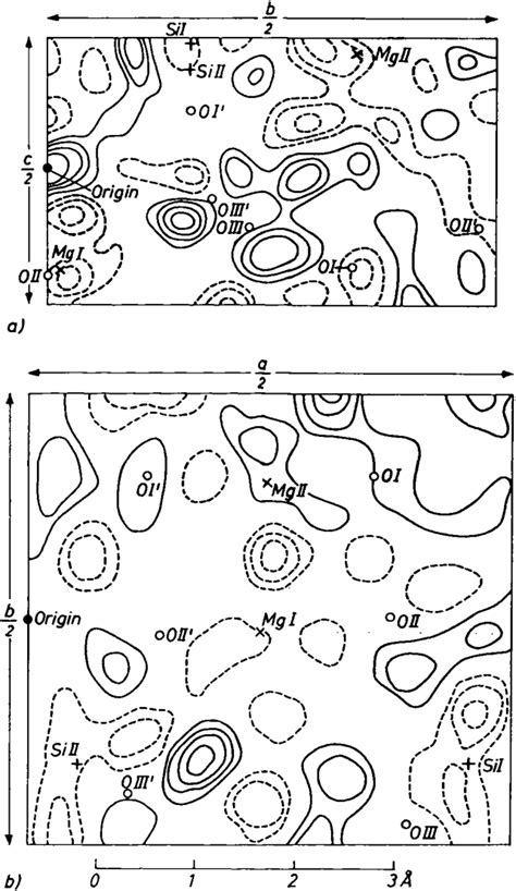 Figure 2 from The crystal structures of clinoenstatite and pigeonite ...