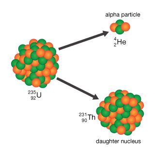 Uranium Decay Chart