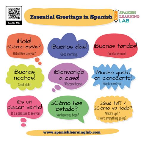 Common Spanish Greetings and Farewells: List and Quiz - Spanish ...