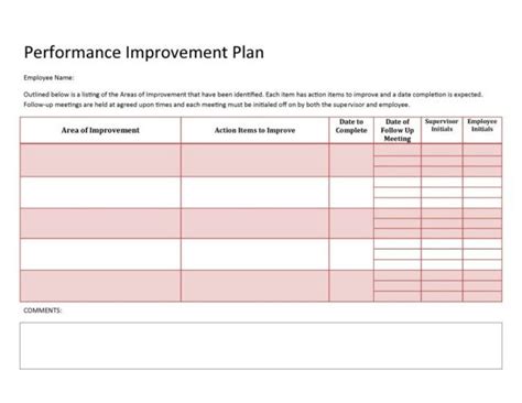 Performance Improvement Plan Template Free | Exceltemple