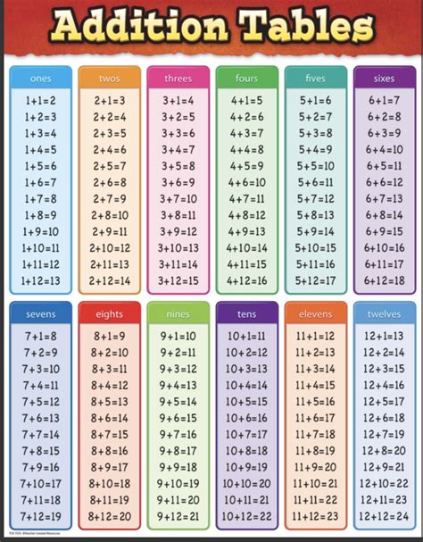 Pin by Andrea Martin on School | Math subtraction, Teaching math, Math ...