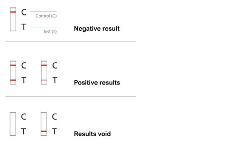 [Withdrawn] Understanding lateral flow testing for people without ...