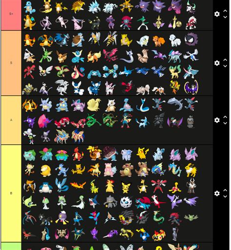 Every Pokemon tier list | Fandom