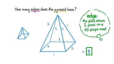 3D Shapes Bourne Jeopardy Template