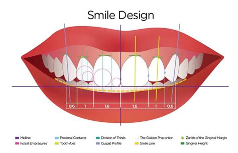 Smile Design - DENTAL PEARLS