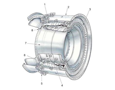 Annular Combustion Chamber. 1 -flame tube, 2 -the outer casing of the ...