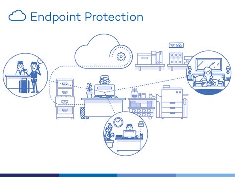 Endpoint Protection - EVtopia.org | EVtopia.org