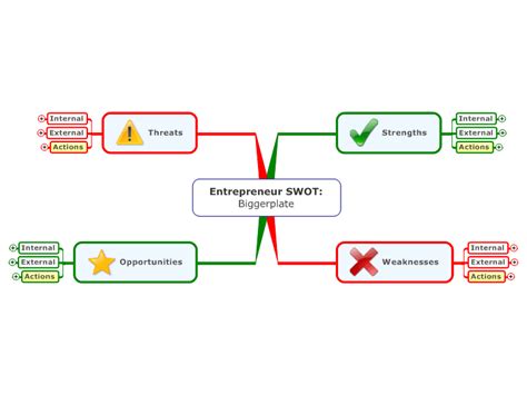 Entrepreneur SWOT - Template Mind Map: MindManager mind map template ...