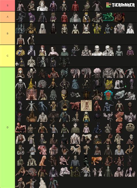 Fear and Hunger Characters Tier List (Community Rankings) - TierMaker