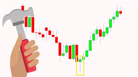 Trading Dengan Pola Bullish Hammer | Java Global Futures