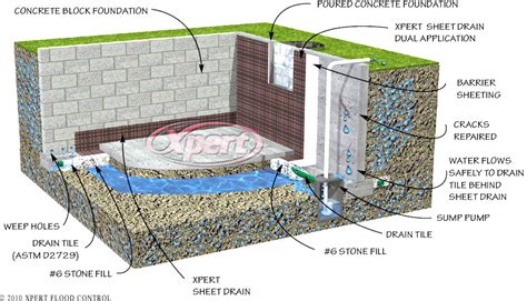 Basement Floor Drain Flooding – Flooring Ideas